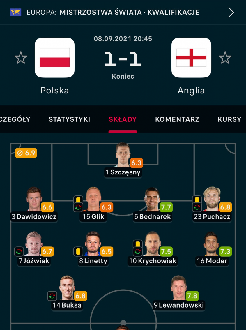 PAMIĘTNY SKŁAD reprezentacji Polski, który w 2021 roku ZREMISOWAŁ z Anglią O.o